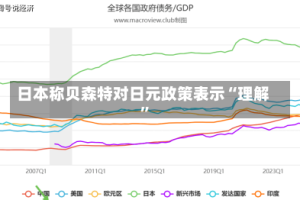 日本称贝森特对日元政策表示“理解”