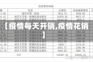 【疫情每天开销,疫情花销】