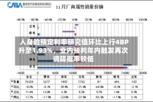 人身险预定利率研究值环比上行4BP升至1.93%，业内预判年内触发再次调降概率较低
