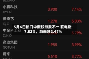 5月6日热门中概股涨跌不一 联电涨7.82%，蔚来跌2.47%