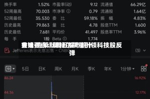 吉姆·克莱默周五股市前十关注要点：英特尔飙涨引领科技股反弹