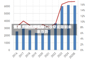 世界大行上调白银费用预期 但警告供需缺口收窄或限制未来涨势