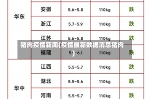 猪肉疫情新闻(疫情最新数据消息猪肉)