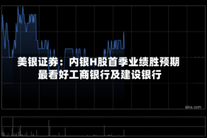 美银证券：内银H股首季业绩胜预期 最看好工商银行及建设银行
