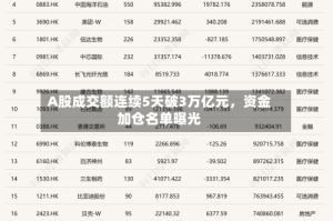 A股成交额连续5天破3万亿元，资金加仓名单曝光
