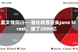 梁文锋同行——量化新晋巨头Jane Street，赚了2000亿