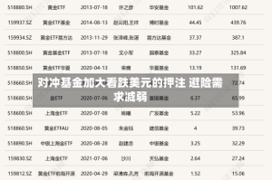 对冲基金加大看跌美元的押注 避险需求减弱