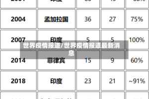 世界疫情报道/世界疫情报道最新消息