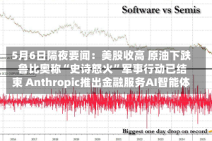 5月6日隔夜要闻：美股收高 原油下跌 鲁比奥称“史诗怒火”军事行动已结束 Anthropic推出金融服务AI智能体