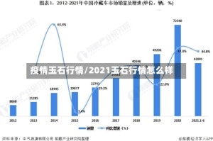 疫情玉石行情/2021玉石行情怎么样