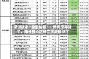 深圳楼市“量涨价稳”：新房库存降了，部分核心区域二手房价涨了