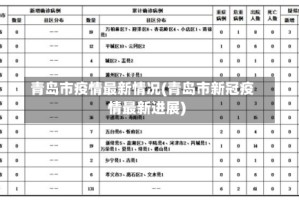 青岛市疫情最新情况(青岛市新冠疫情最新进展)