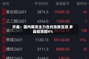 开盘：国内期货主力合约涨跌互现 多晶硅涨超4%