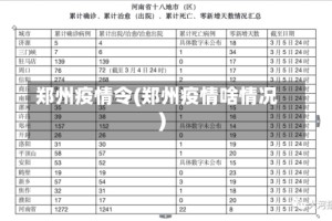 郑州疫情令(郑州疫情啥情况)