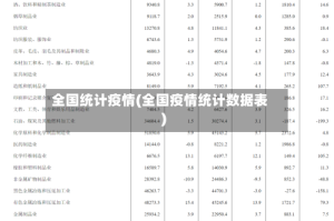 全国统计疫情(全国疫情统计数据表)