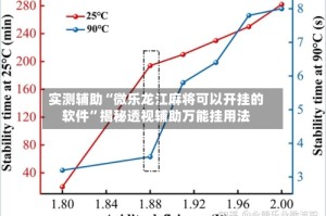实测辅助“微乐龙江麻将可以开挂的软件”揭秘透视辅助万能挂用法