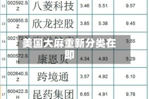 美国大麻重新分类在即