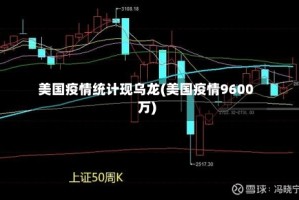 美国疫情统计现乌龙(美国疫情9600万)