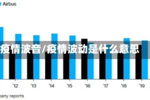 疫情波音/疫情波动是什么意思