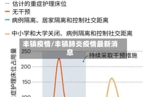 丰镇疫情/丰镇肺炎疫情最新消息