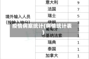 疫情病案统计(病情统计表)