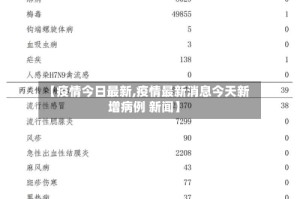 【疫情今日最新,疫情最新消息今天新增病例 新闻】