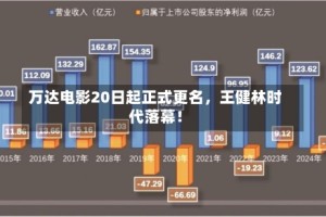 万达电影20日起正式更名，王健林时代落幕！