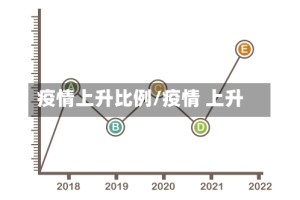 疫情上升比例/疫情 上升