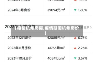 【疫情杭州房屋,疫情期间杭州房价】