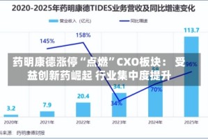 药明康德涨停“点燃”CXO板块： 受益创新药崛起 行业集中度提升