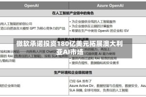 微软承诺投资180亿美元拓展澳大利亚AI市场