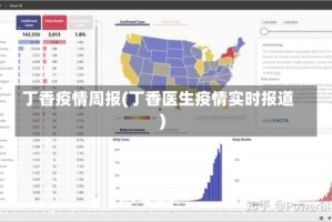 丁香疫情周报(丁香医生疫情实时报道)