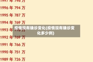 疫情现有确诊变化(疫情现有确诊变化多少例)