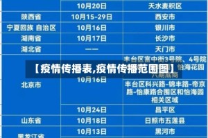 【疫情传播表,疫情传播范围图】