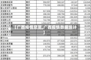 【广西疫情总览,广西疫情数据统计】
