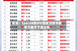 报道：SpaceX的IPO招股说明书最早可能于下周公布