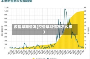 疫情早期情况(疫情早期情况怎么样)
