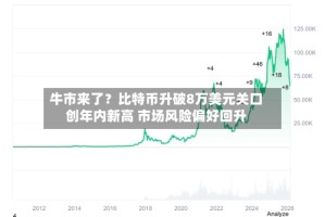 牛市来了？比特币升破8万美元关口创年内新高 市场风险偏好回升