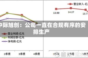 中际旭创：公司一直在合规有序的安排生产
