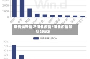 疫情最新情况河北疫情/河北疫情最新数据消