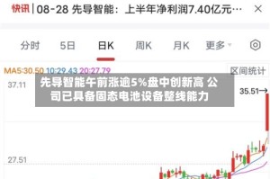 先导智能午前涨逾5%盘中创新高 公司已具备固态电池设备整线能力