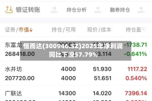 恒而达(300946.SZ)2025年净利润同比下滑57.79%