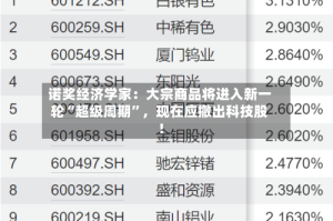 诺奖经济学家：大宗商品将进入新一轮“超级周期”，现在应撤出科技股！