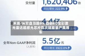 禾赛-W早盘涨超9% 自研6D全彩激光雷达超感光芯片首次赋能量产商用车