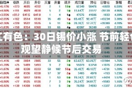 长江有色：30日锡价小涨 节前轻仓观望静候节后交易