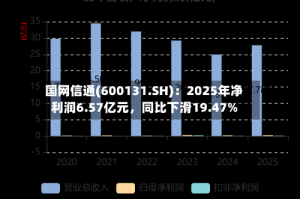 国网信通(600131.SH)：2025年净利润6.57亿元，同比下滑19.47%