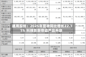 通用股份：2025年营收同比增长22.11% 科技创新带动产品升级