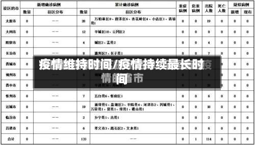 疫情维持时间/疫情持续最长时间-第1张图片