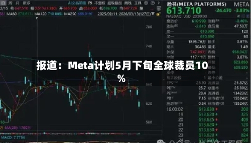 报道:Meta计划5月下旬全球裁员10%-第1张图片
