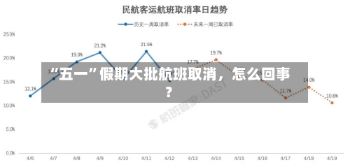 “五一”假期大批航班取消，怎么回事？-第3张图片